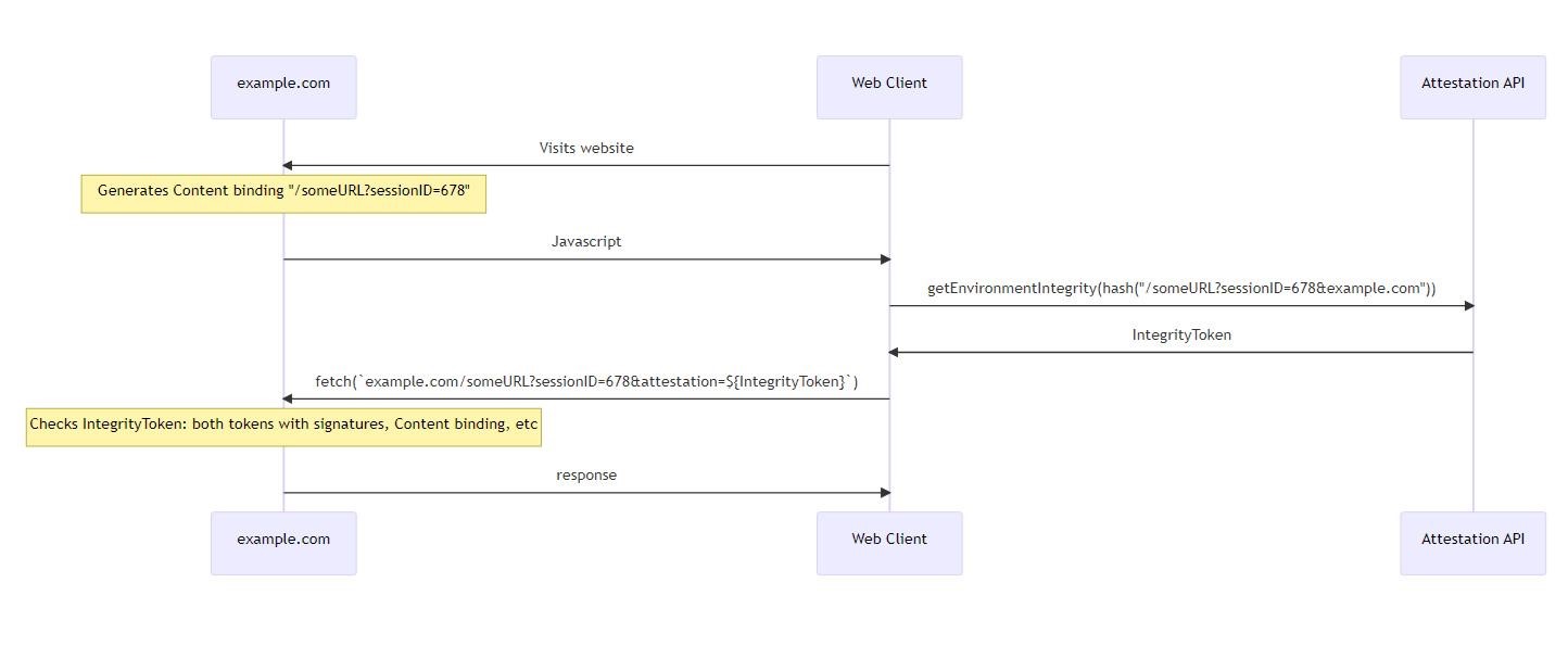 Web Integrity API