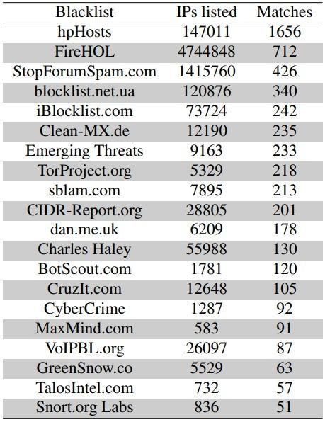 GitHub repositories spread malware