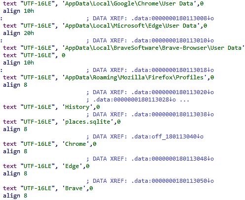 3CX spyware data collection