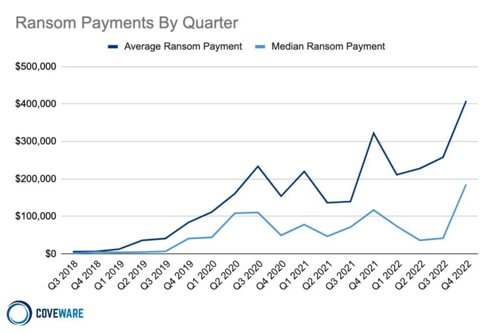 Ransomware Income Dropped