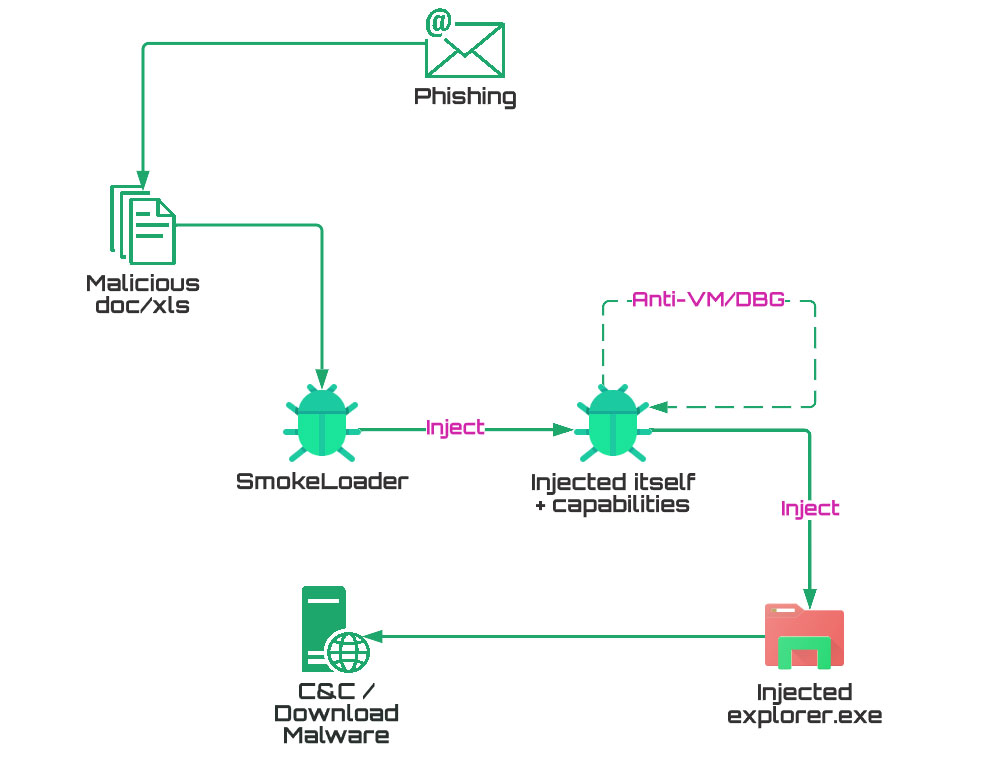 Smoke Loader