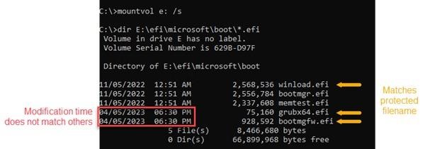 BlackLotus UEFI bootkit