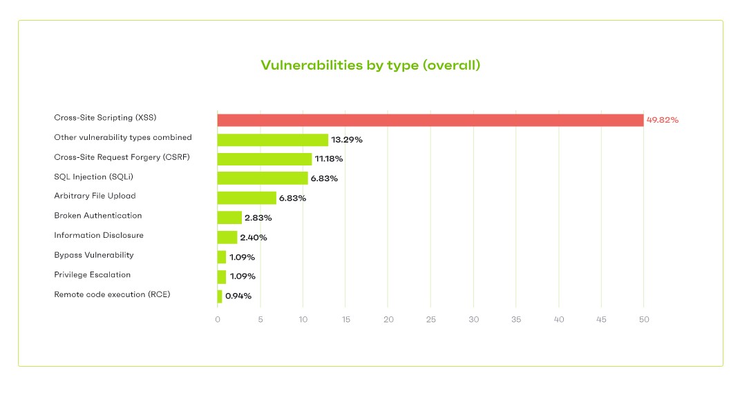 critical vulnerabilities in WordPress plugins