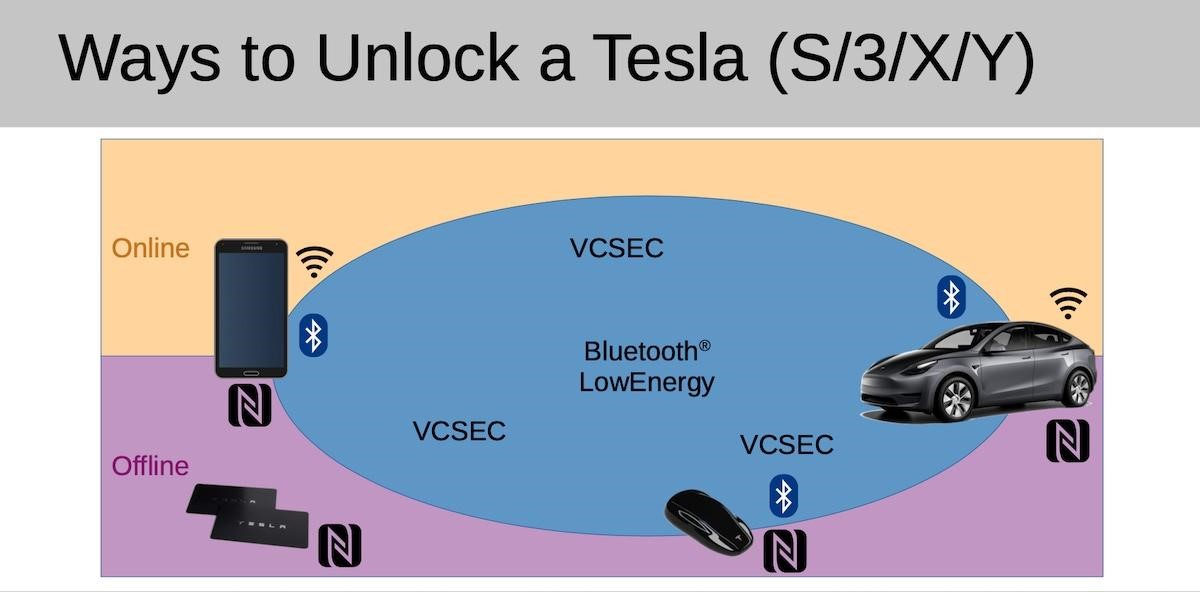 new NFC key for Tesla
