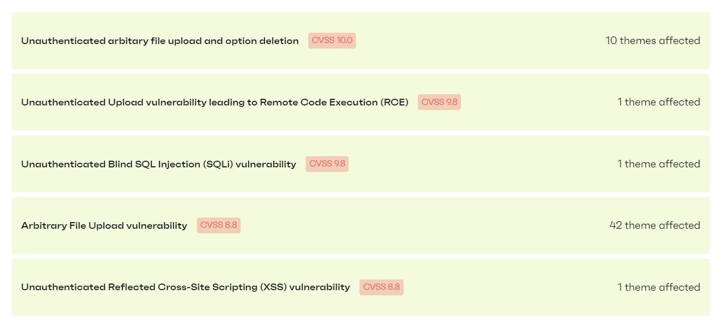 critical vulnerabilities in WordPress plugins