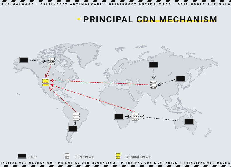 CDN mechanism