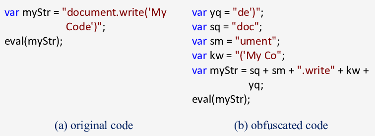 Example Code Obfuscation