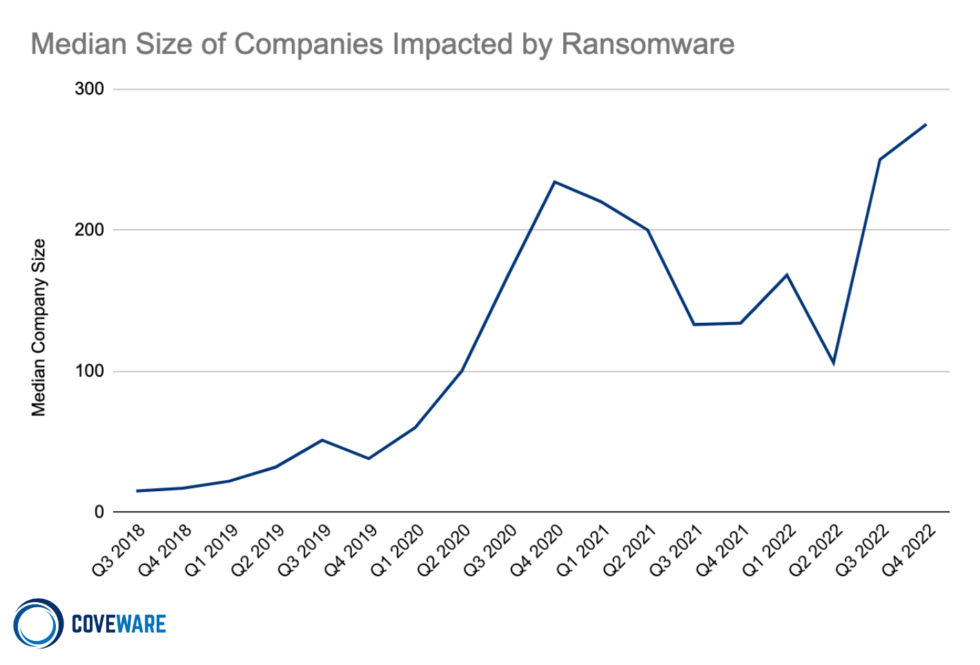 Ransomware Income Dropped