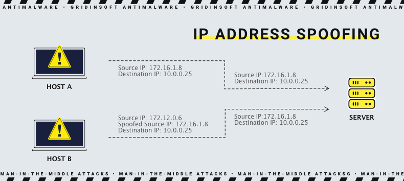 IP Spoofing