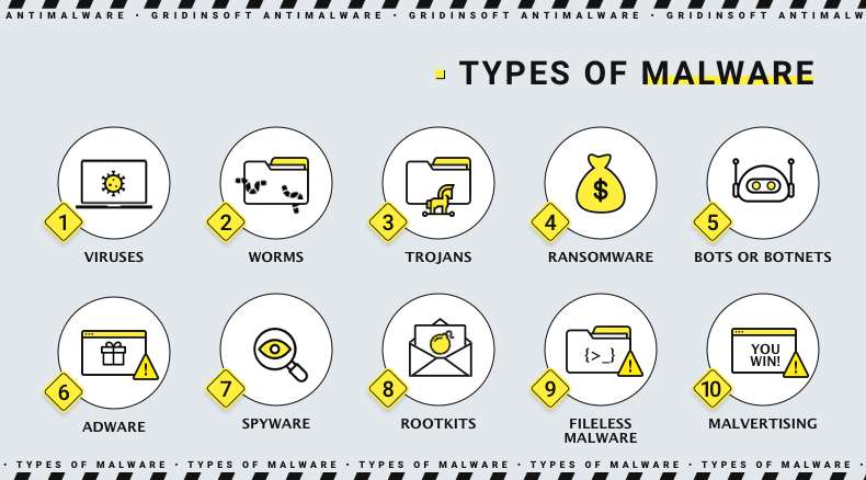 Malware types