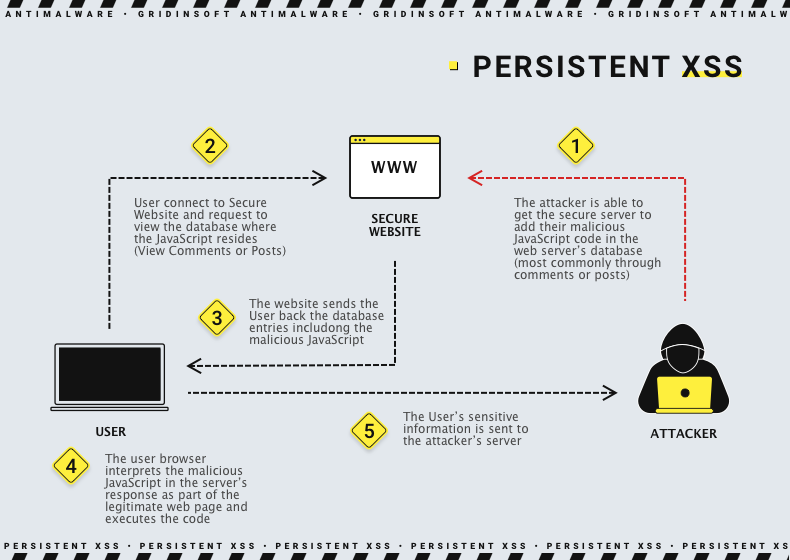 Persistent scripting