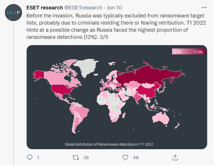 Russia ransomware attacks share