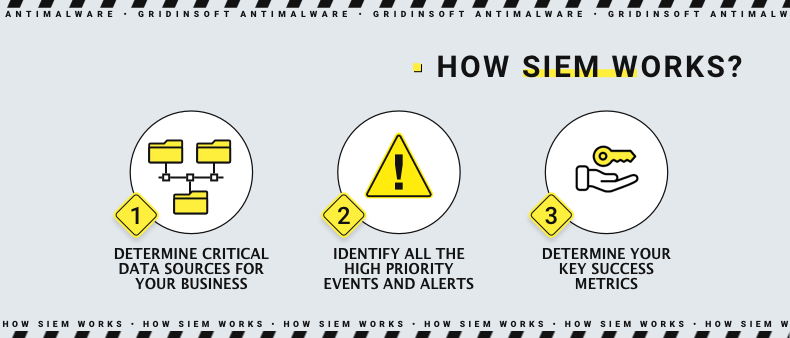 SIEM mechanism