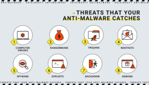 threats-that-your-anti-malware-catches