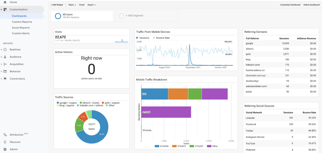 Google stats panel