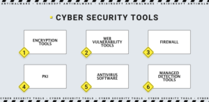 cyber security tools