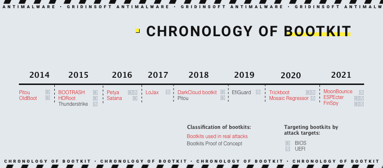 Bootkit history