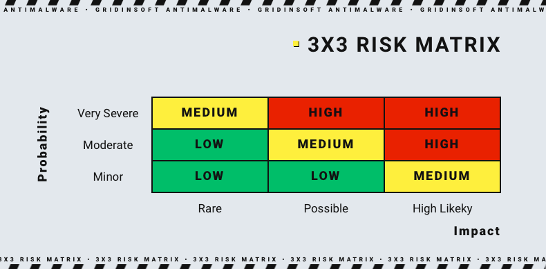 Cyber risk assessment