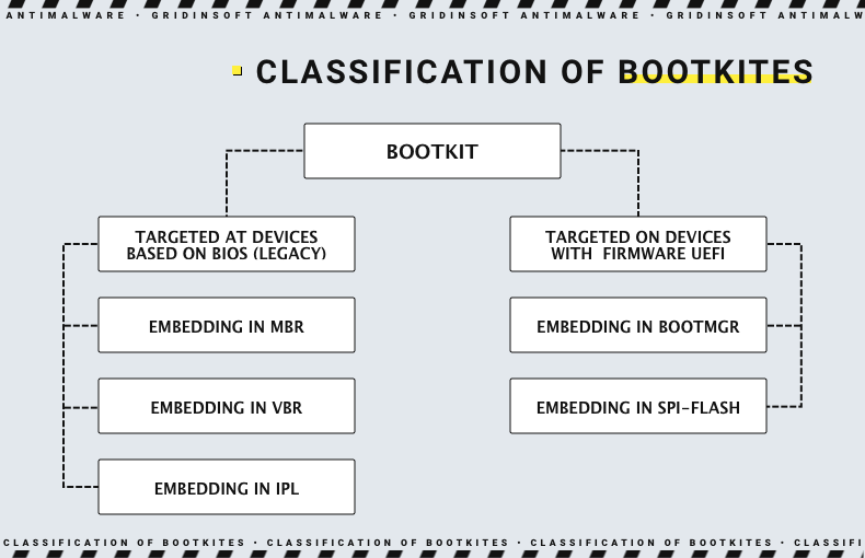 Type of Bootkit