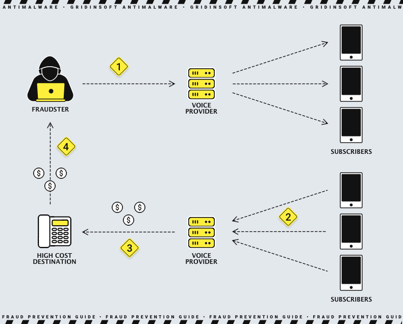 One-ring scam scheme