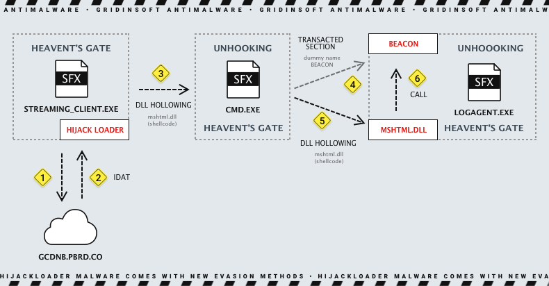 Infection chain image