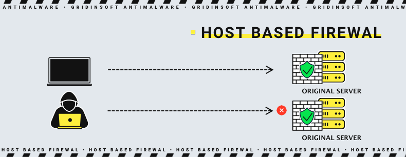 Host-based WAF