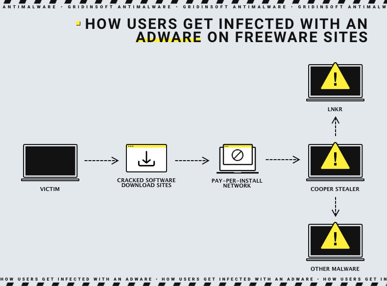 infected with an adware