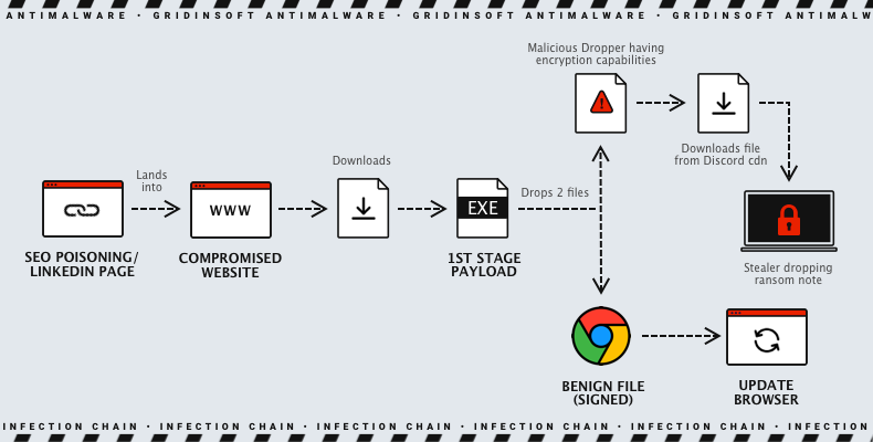 RedEnergy Malware