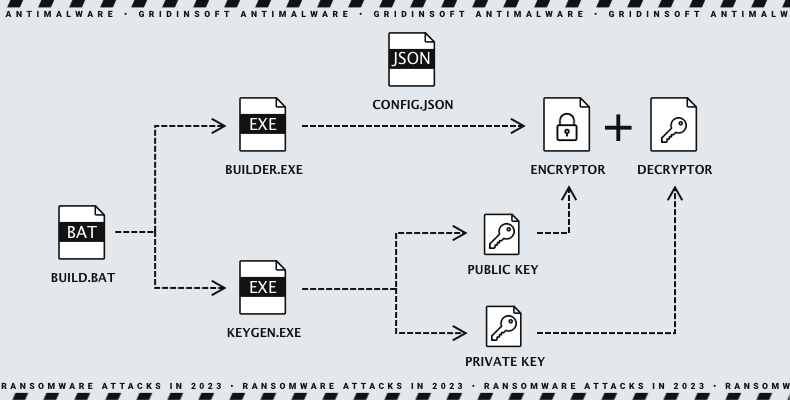 LockBit 