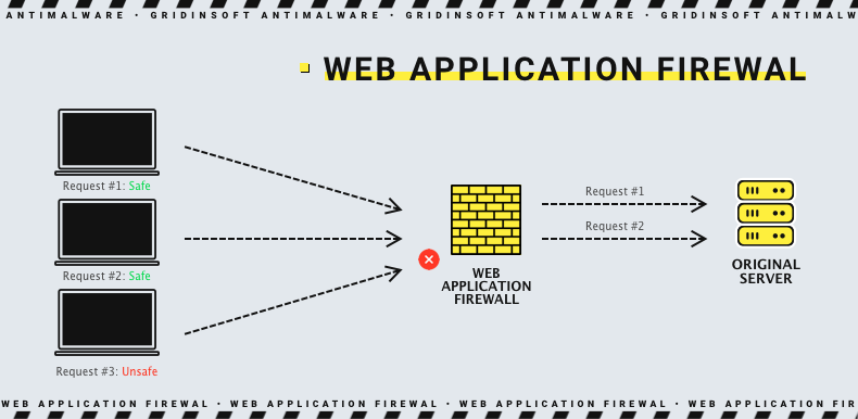 Web app firewall