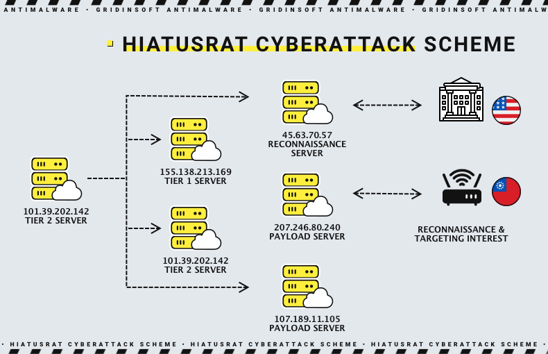 HiatusRAT functional scheme