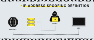 IP address spoofing definition