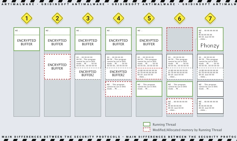 Unpacking process